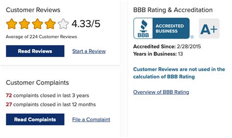 bbb tax relief reviews